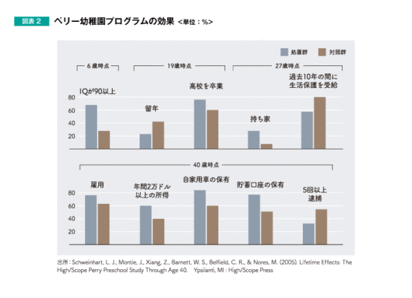 幼児教育 投資